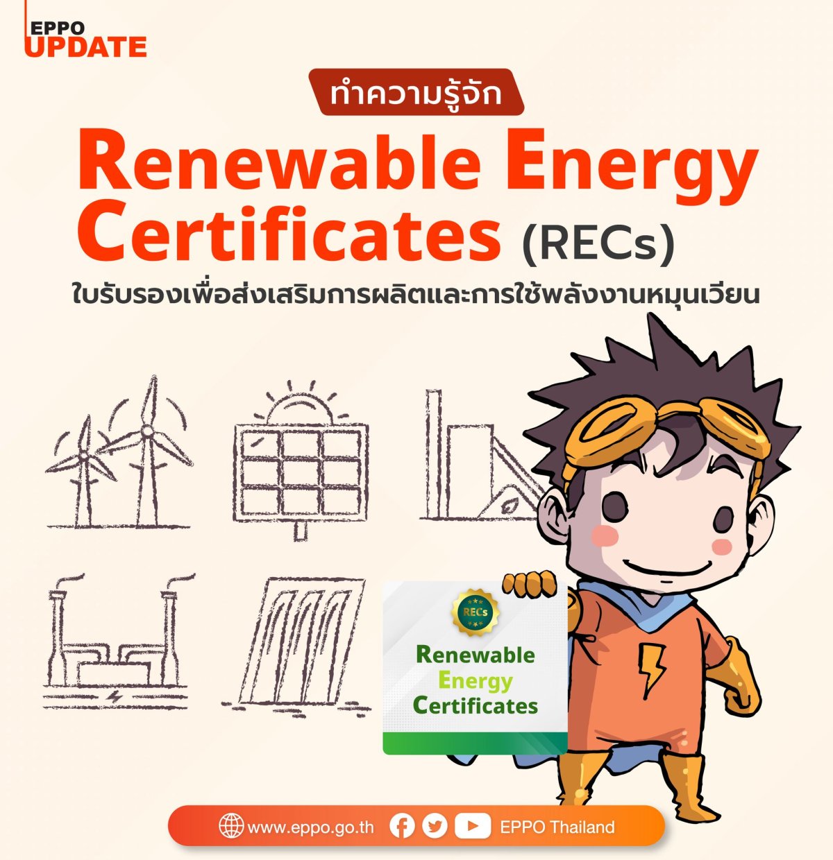 ความรู้จัก Renewable Energy Certificates (RECs)