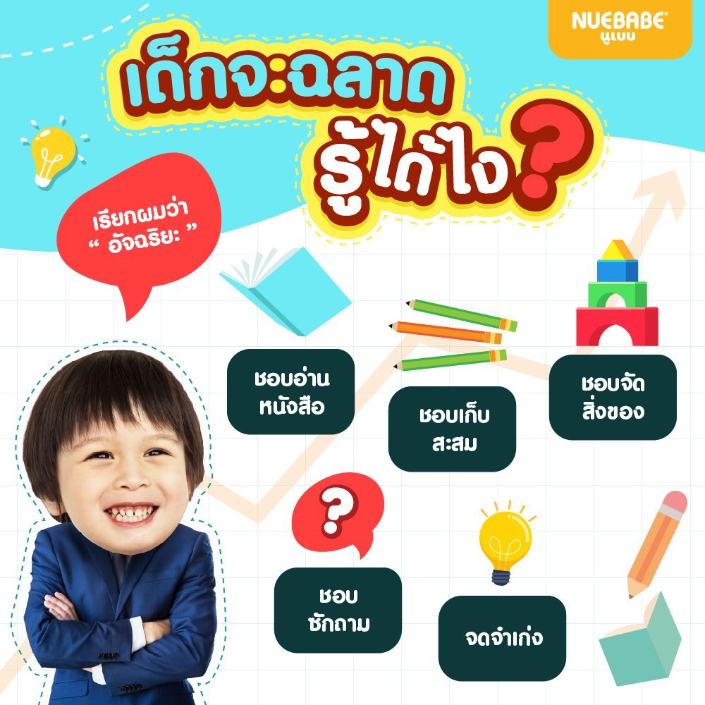 เด็กจะมีแววฉลาด จะรู้ได้อย่างไร เด็กจะมีแววฉลาด จะรู้ได้อย่างไร