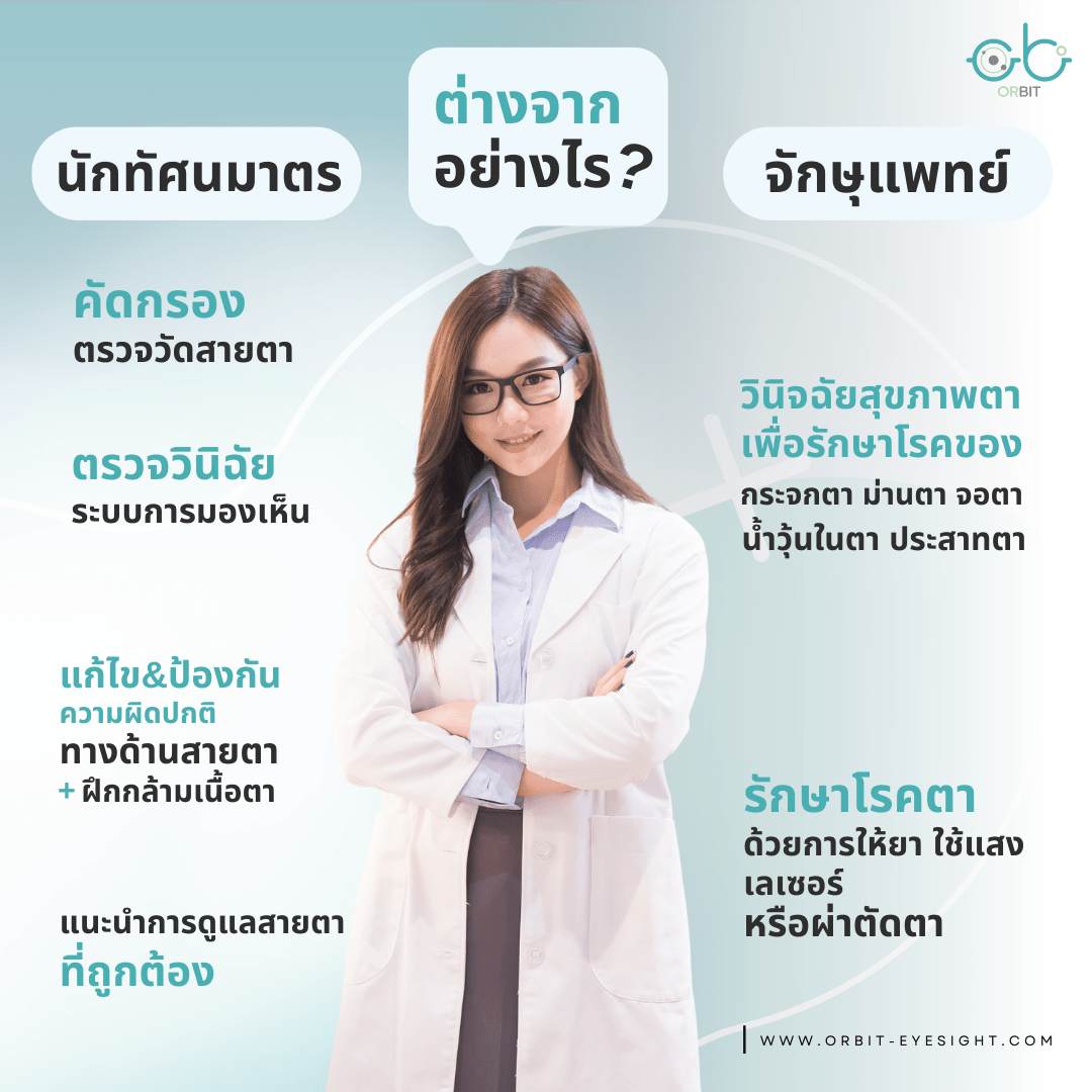 ความแตกต่างระหว่างนักทัศนมาตรกับจักษุแพทย์คืออะไร? ความแตกต่างระหว่างนักทัศนมาตรกับจักษุแพทย์คืออะไร?