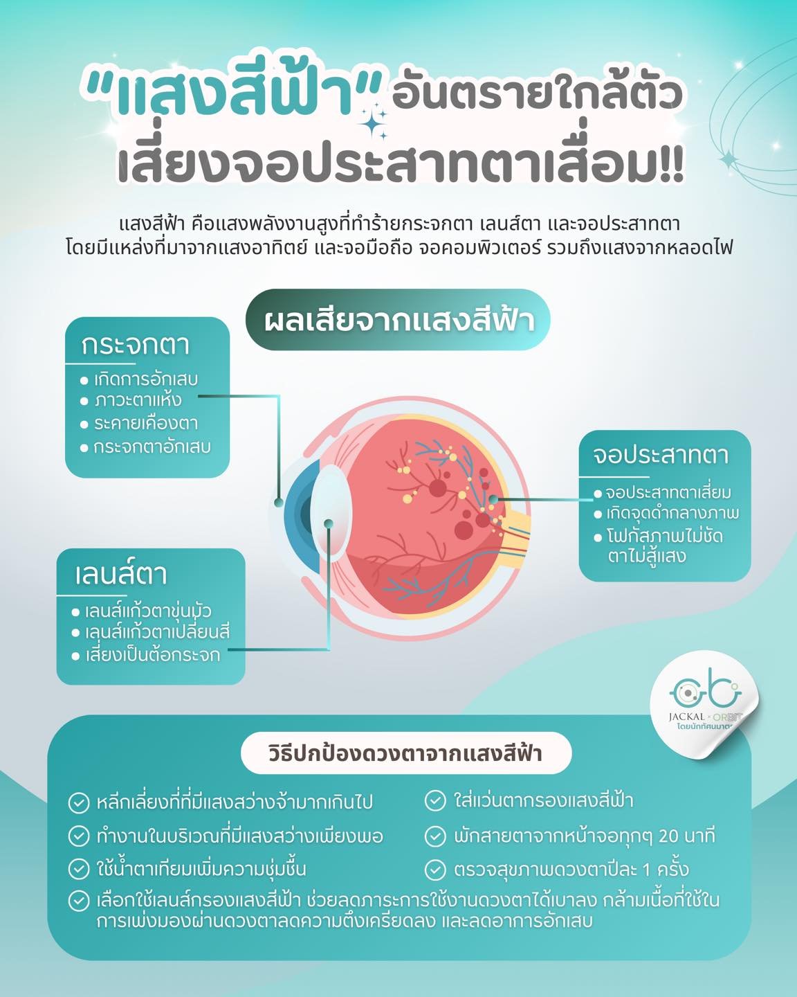 แสงสีฟ้า อันตรายใกล้ตัว เสี่ยงจอประสาทตาเสื่อม!! | ร้านแว่นตา Jackal x Orbit โดยนักทัศนมาตร เชียงใหม่