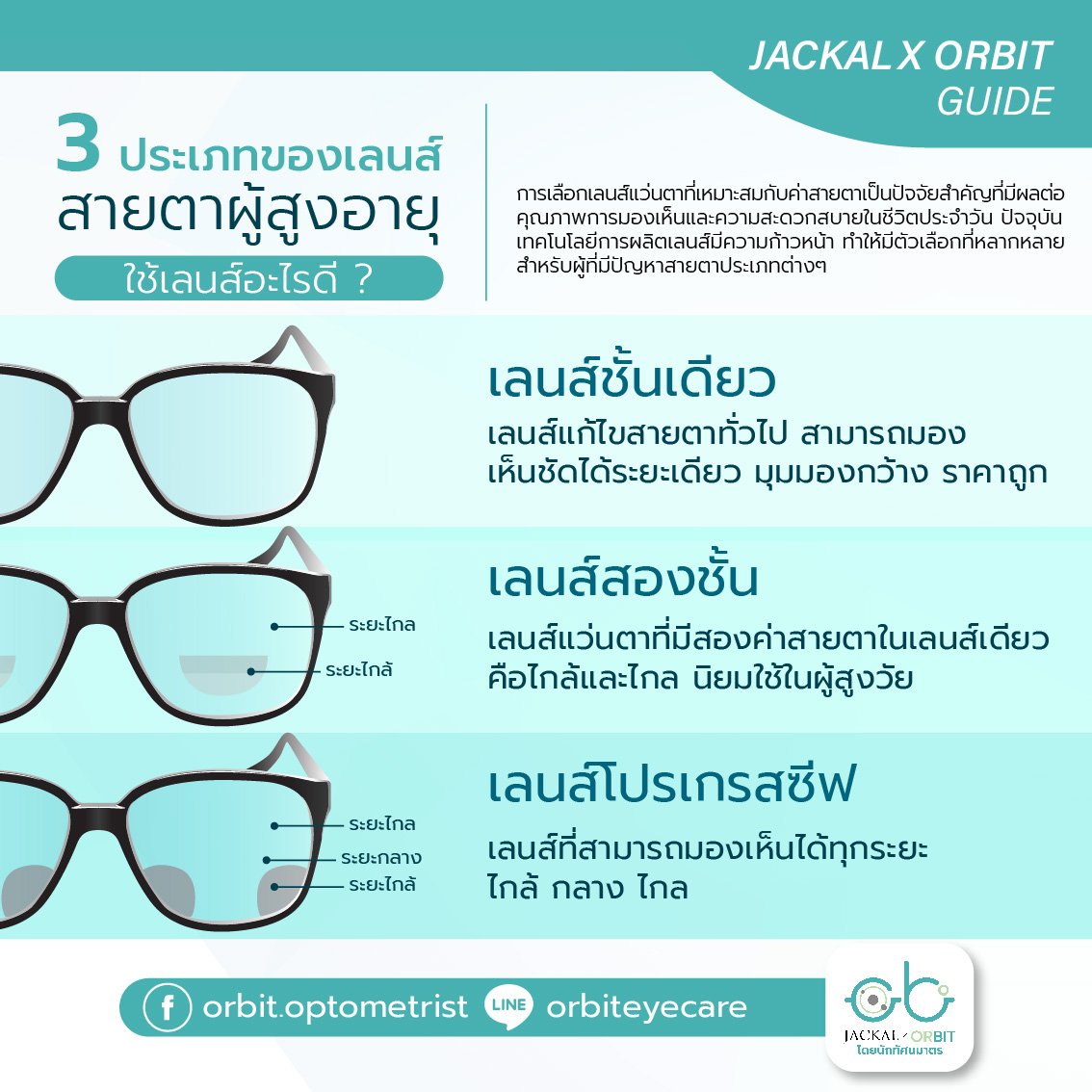 เลนส์แบบไหนเหมาะกับสายตาคนวัย 40+  เลนส์แบบไหนเหมาะกับสายตาคนวัย 40+