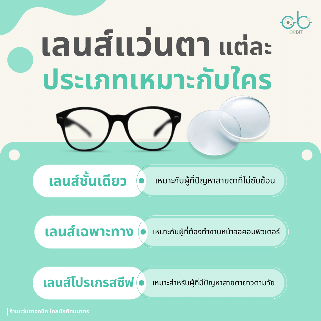 เลนส์แว่นตา แต่ละประเภทเหมาะกับใคร เลนส์แว่นตา แต่ละประเภทเหมาะกับใคร