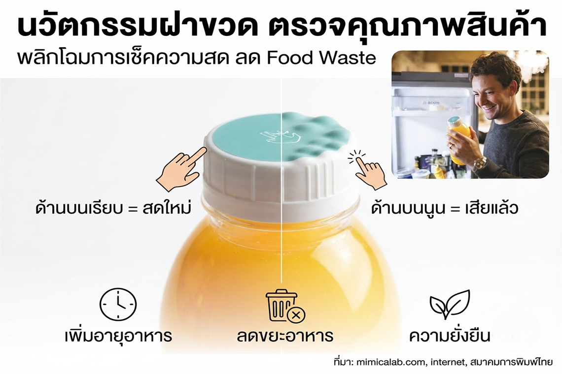 นวัตกรรมฝาขวด ตรวจคุณภาพสินค้า