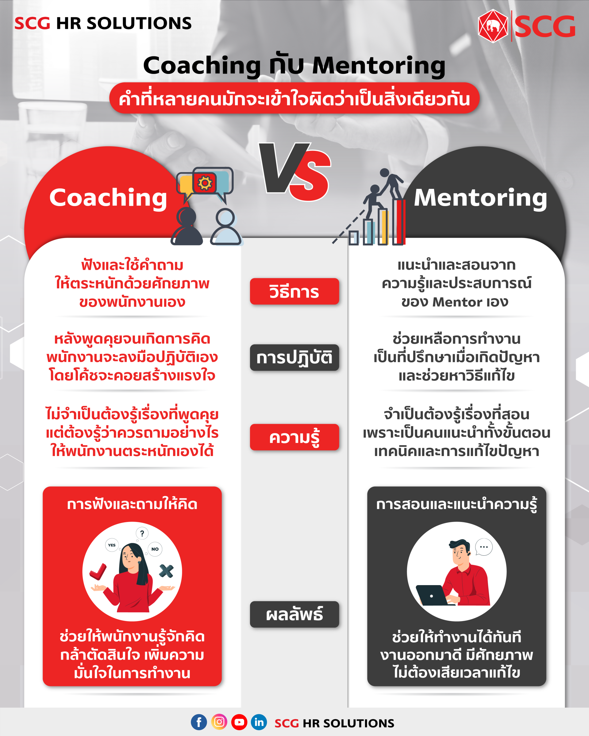 "Coaching" VS "Mentoring" คำที่เหล่าคนทำงานมักจะเข้าใจผิดว่าเป็นสิ่งเดียวกัน "Coaching" VS "Mentoring" คำที่เหล่าคนทำงานมักจะเข้าใจผิดว่าเป็นสิ่งเดียวกัน
