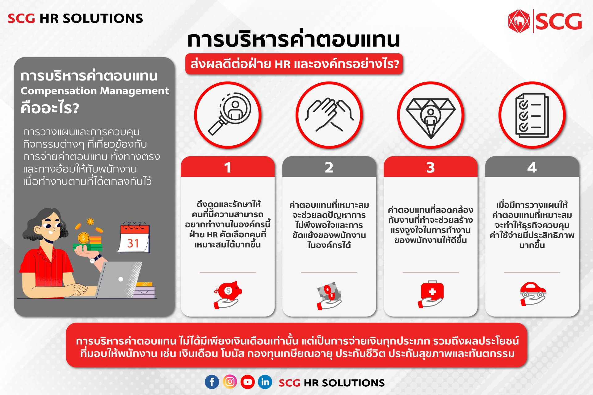 ไม่ว่าจะเป็นบริษัทเล็กๆ หรือบริษัทยักษ์ใหญ่ ก็ควรให้ความสำคัญกับการบริหารค่าตอบแทนของพนักงานในแบบเดียวกัน  ไม่ว่าจะเป็นบริษัทเล็กๆ หรือบริษัทยักษ์ใหญ่ ก็ควรให้ความสำคัญกับการบริหารค่าตอบแทนของพนักงานในแบบเดียวกัน