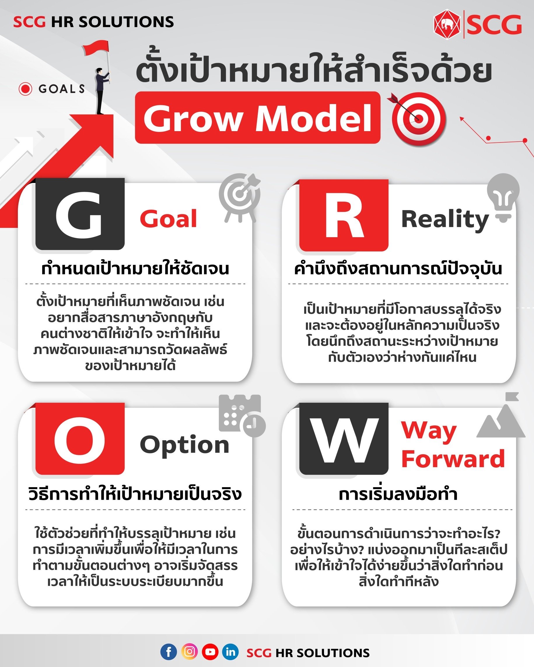 การจะทำสิ่งใดให้สำเร็จสักอย่างนั้น เพียงตั้งเป้าหมายหรือกำหนดสิ่งที่ต้องการทำให้สำเร็จขึ้นมาและทำตามขั้นตอนเพื่อนำไปสู่การบรรลุเป้าหมาย การจะทำสิ่งใดให้สำเร็จสักอย่างนั้น เพียงตั้งเป้าหมายหรือกำหนดสิ่งที่ต้องการทำให้สำเร็จขึ้นมาและทำตามขั้นตอนเพื่อนำไปสู่การบรรลุเป้าหมาย