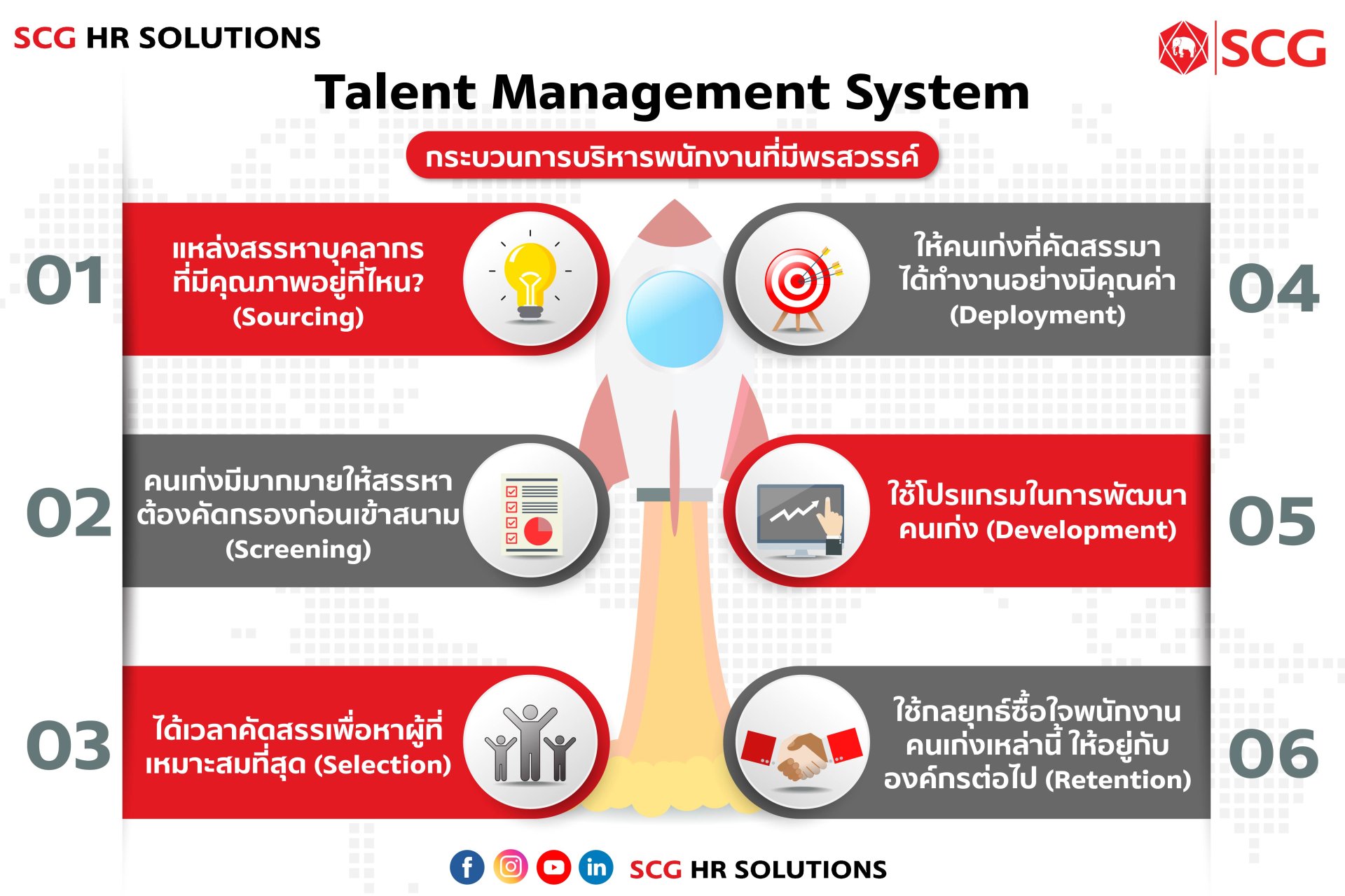 เพื่อการพัฒนาอย่างรวดเร็ว จึงเล็งเห็นว่าตอนนี้องค์กรของคุณต้องการพนักงานที่มีพรสวรรค์ (Talent) เพื่อการพัฒนาอย่างรวดเร็ว จึงเล็งเห็นว่าตอนนี้องค์กรของคุณต้องการพนักงานที่มีพรสวรรค์ (Talent)
