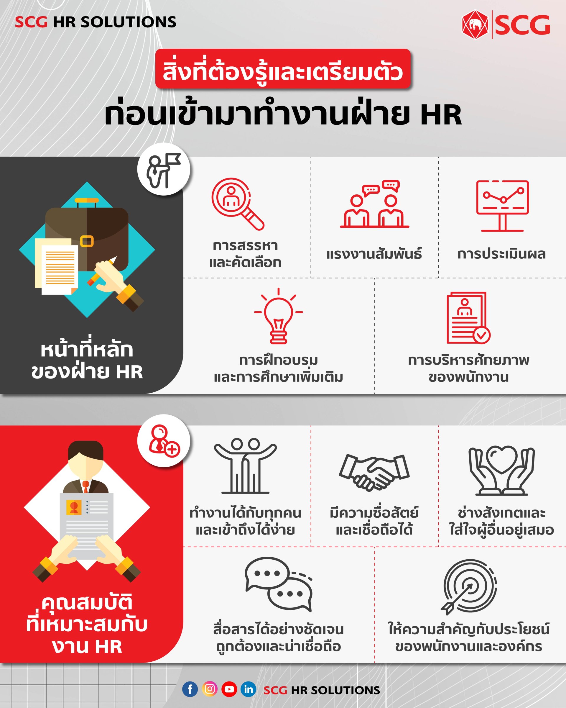 สิ่งที่ต้องรู้และเตรียมตัว ก่อนเข้ามาทำงานฝ่าย HR (งานบริหารทรัพยากรบุคคล) สิ่งที่ต้องรู้และเตรียมตัว ก่อนเข้ามาทำงานฝ่าย HR (งานบริหารทรัพยากรบุคคล)