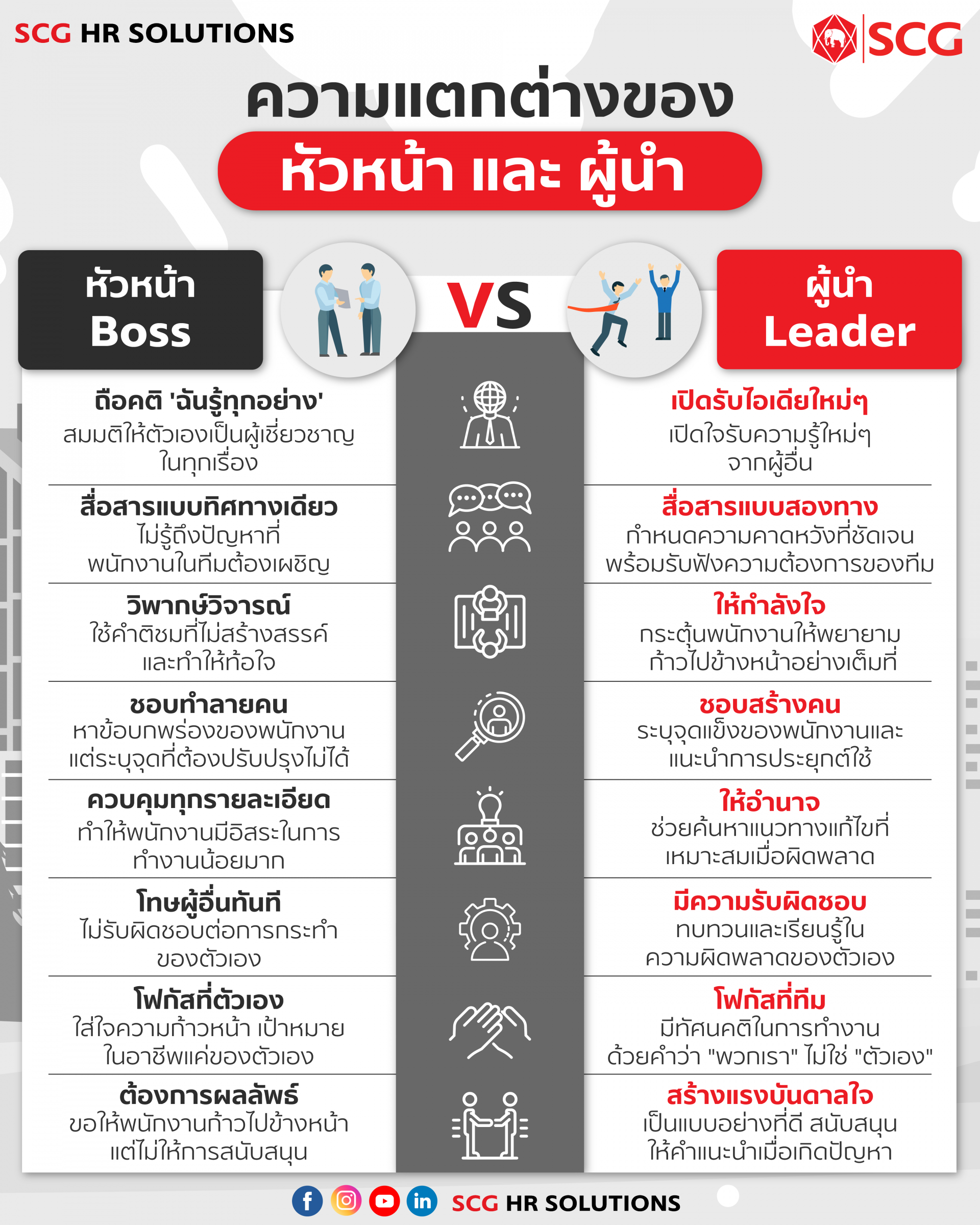 ความแตกต่างของ หัวหน้า (Boss) และ ผู้นำ (Leader)