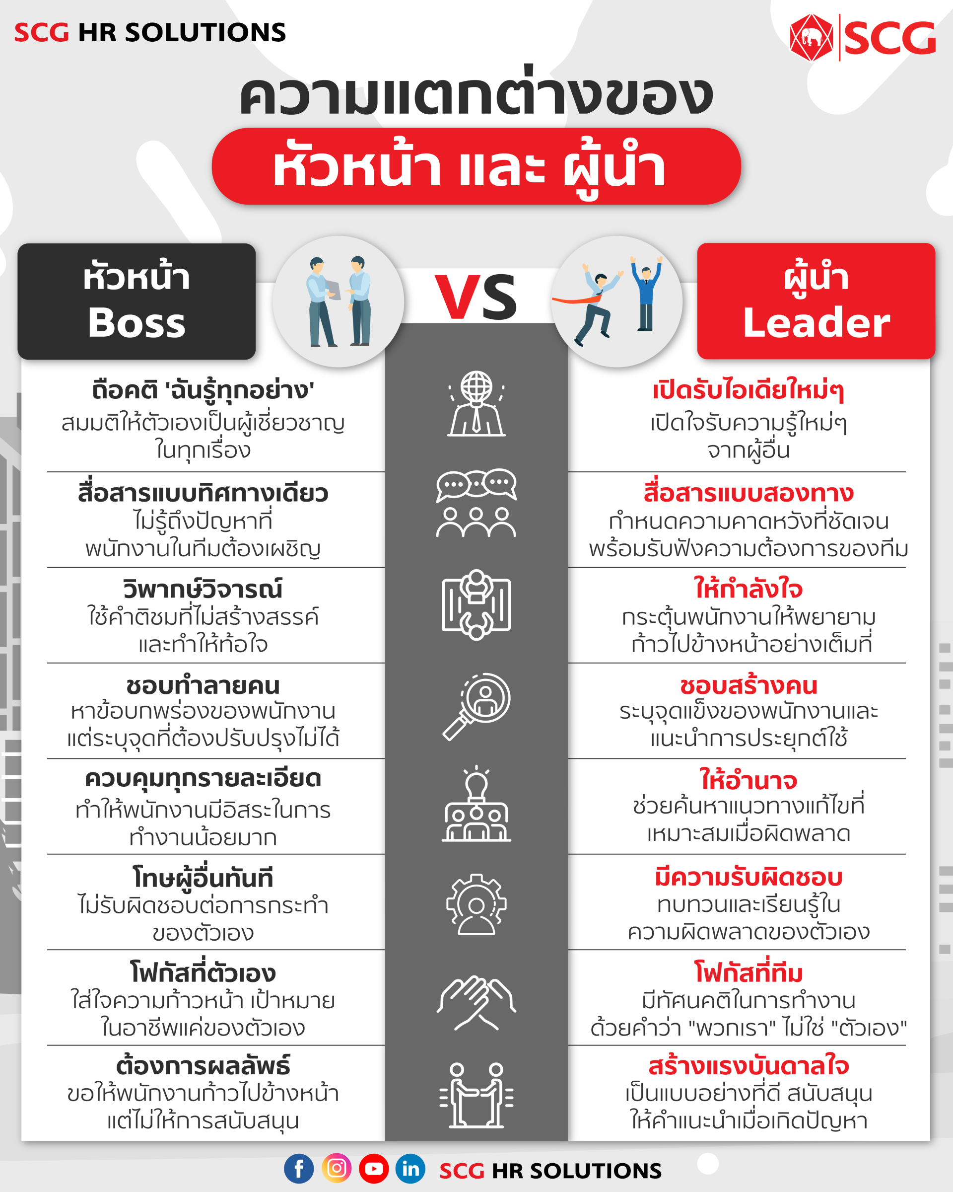 ความแตกต่างของ หัวหน้า (Boss) และ ผู้นำ (Leader) ความแตกต่างของ หัวหน้า (Boss) และ ผู้นำ (Leader)
