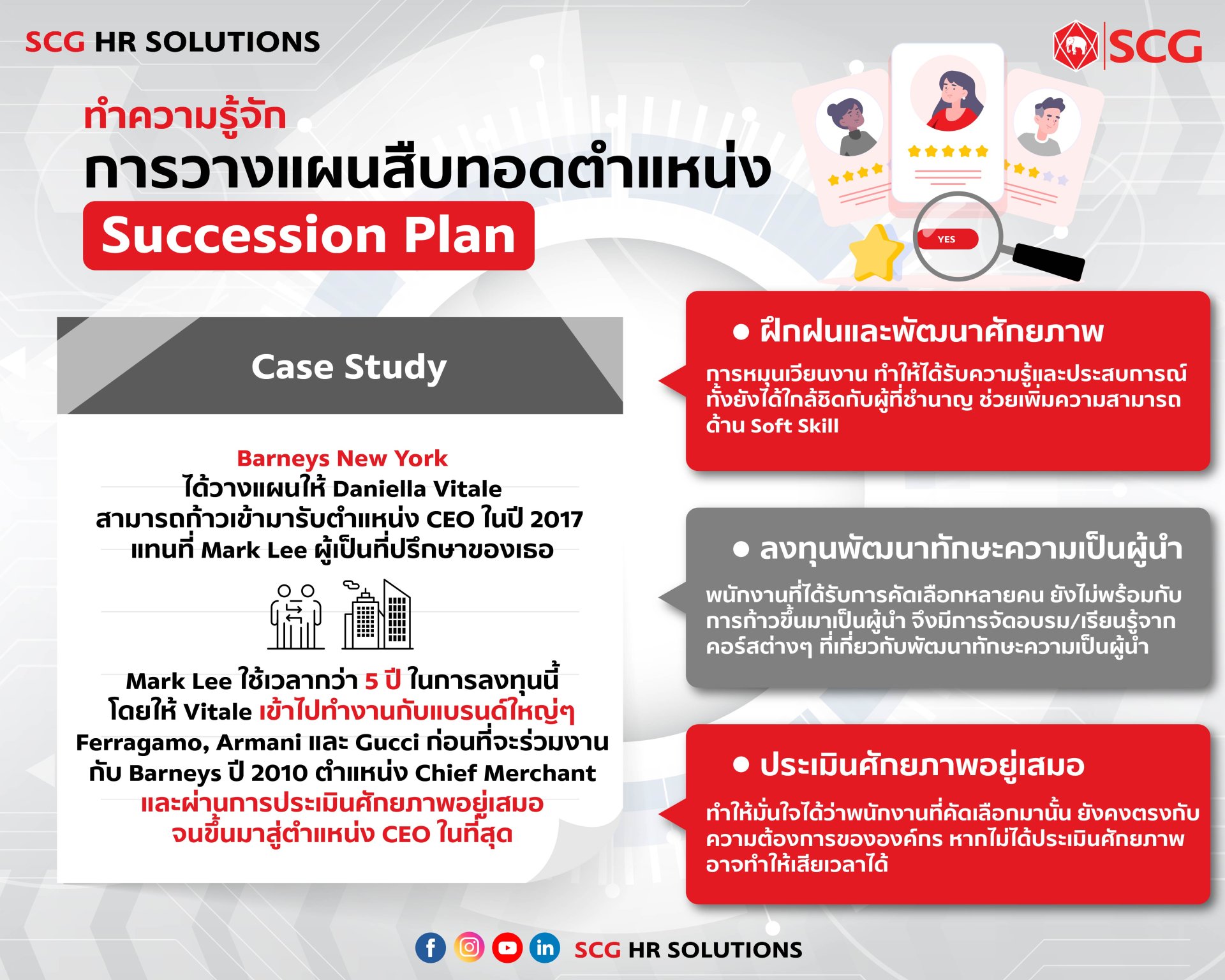 แผนสืบทอดตำแหน่ง (Succession Plan) แผนสืบทอดตำแหน่ง (Succession Plan)