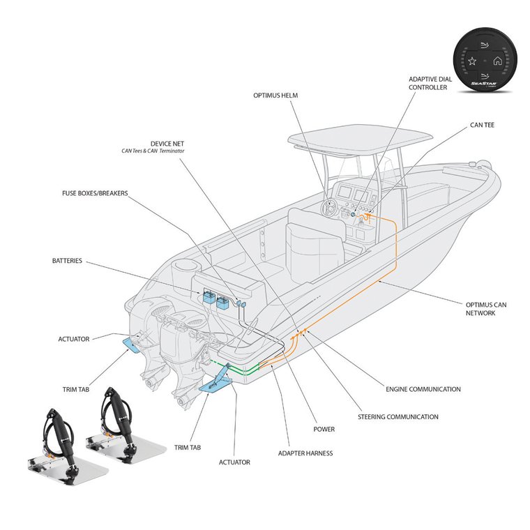 DOMETIC OPTIMUS ADAPTIVE TRIM TAB