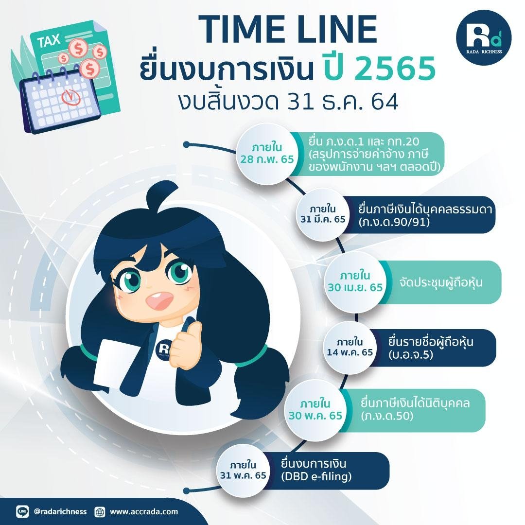 Timeline กำหนดวันยื่นงบการเงิน ยื่นภาษี ปี 2565