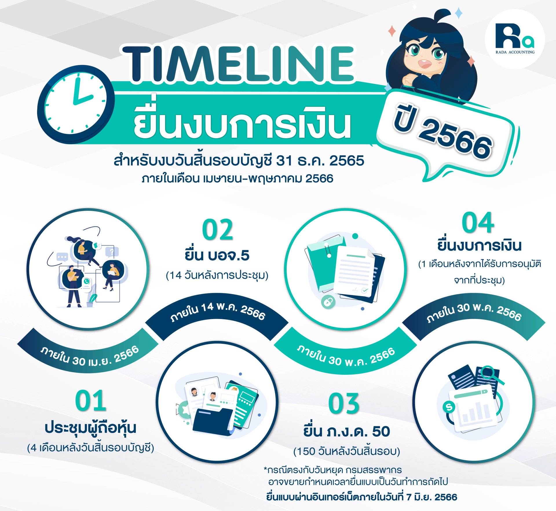 Timeline กำหนดวันยื่นงบการเงิน ปี 2566 Timeline กำหนดวันยื่นงบการเงิน ปี 2566