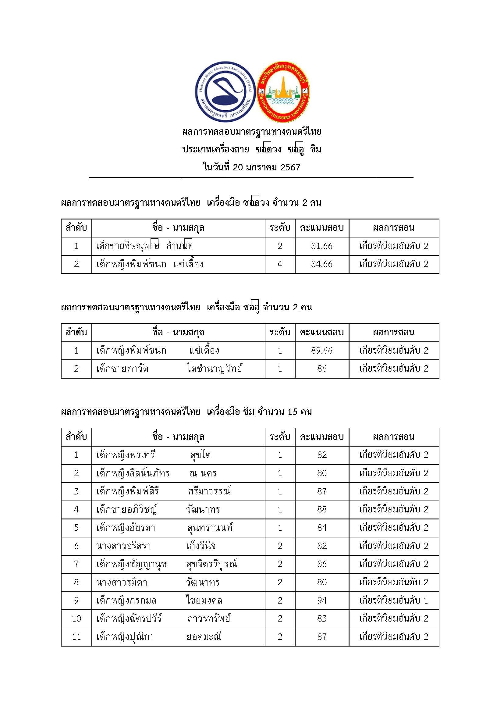 ประกาศผลการสอบวัดระดับดนตรีไทย โดย สมาคมครูดนตรี (ประเทศไทย)