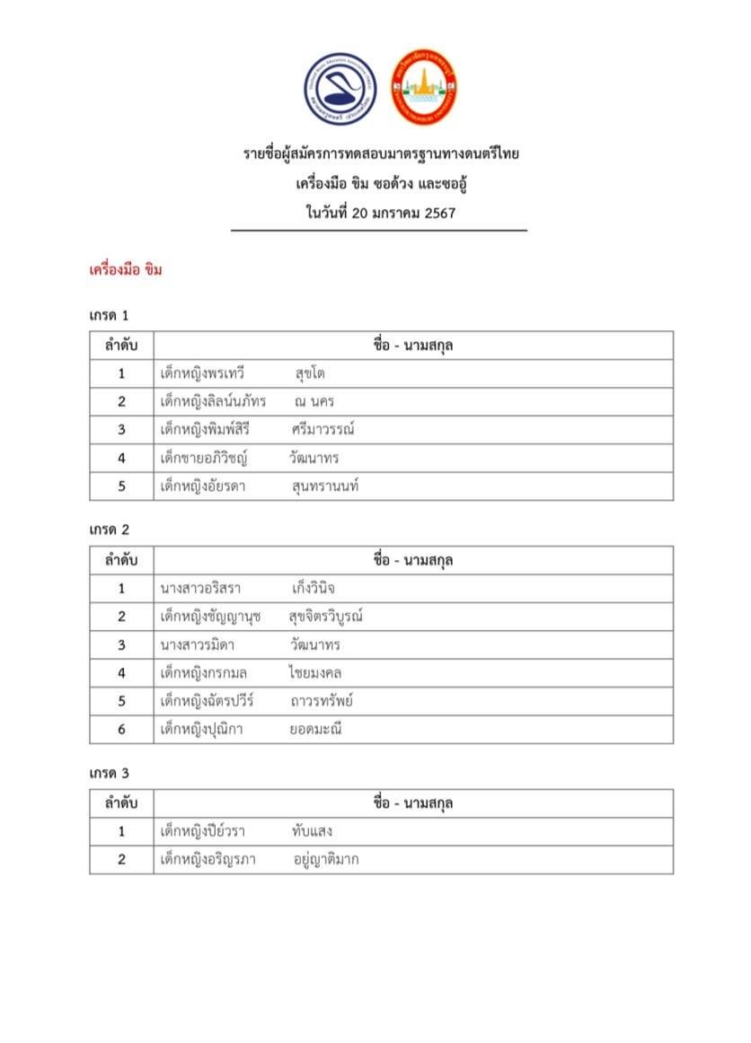 รายชื่อผู้สมัครการทดสอบมาตรฐานทางดนตรีไทย วันเสาร์ที่ 20 มกราคม พ.ศ. 2567 (มี 2 หน้า)