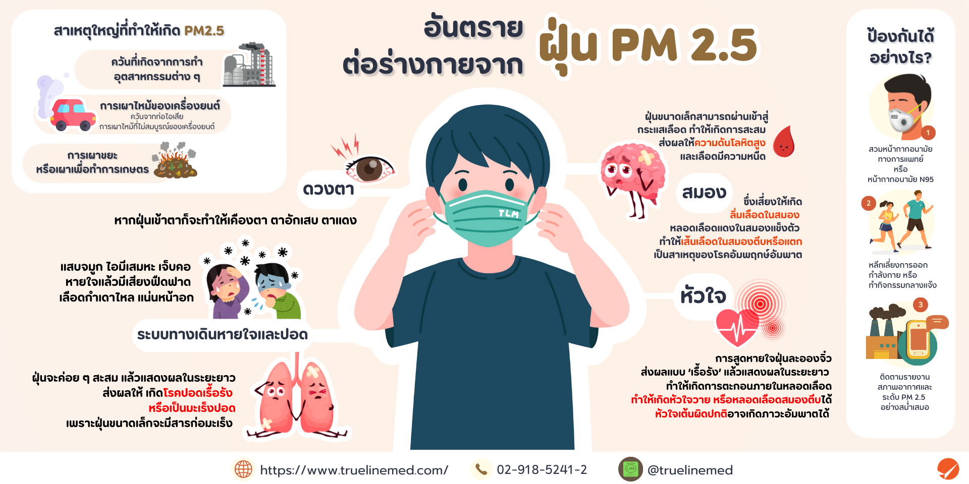 อันตรายต่อร่างกายจากฝุ่นจิ๋ว PM2.5 