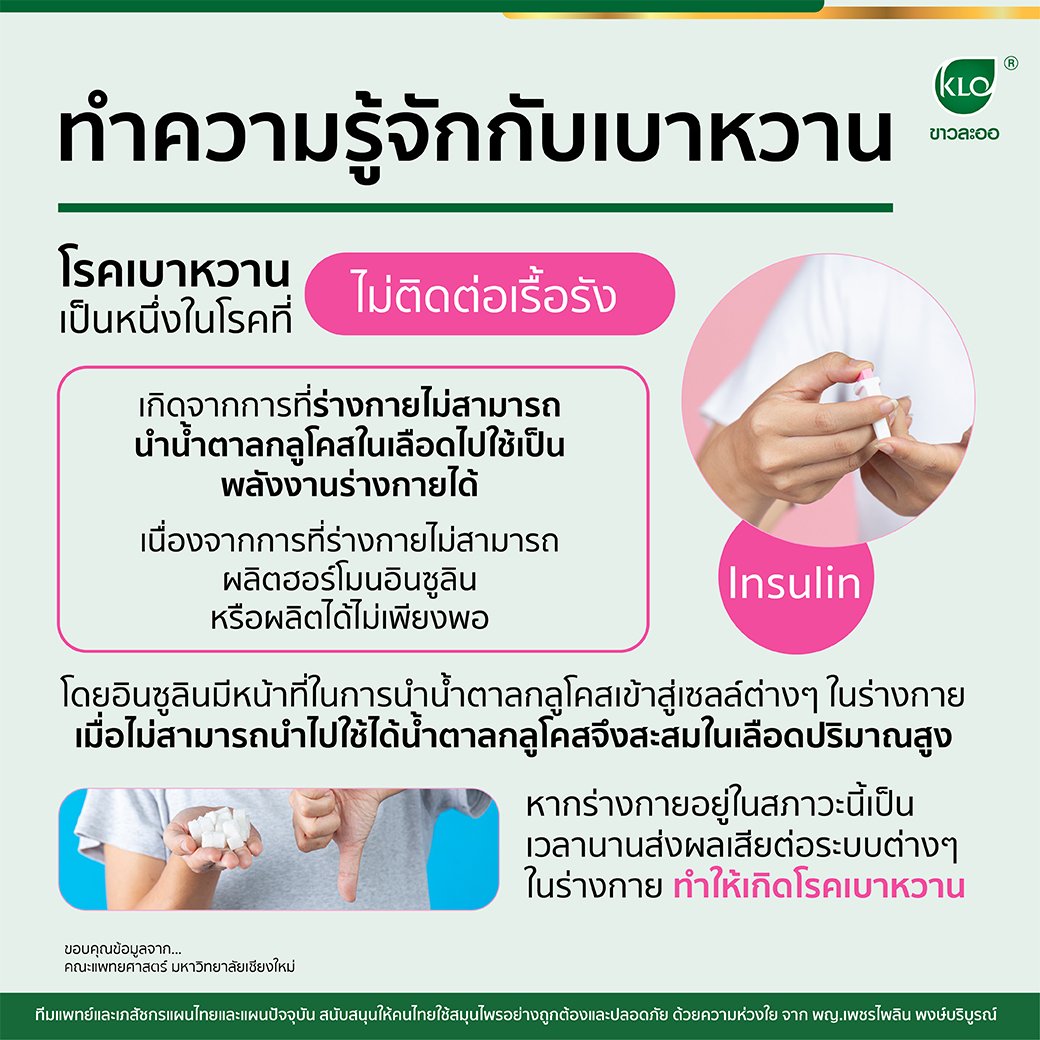 Get to know diabetes Get to know diabetes