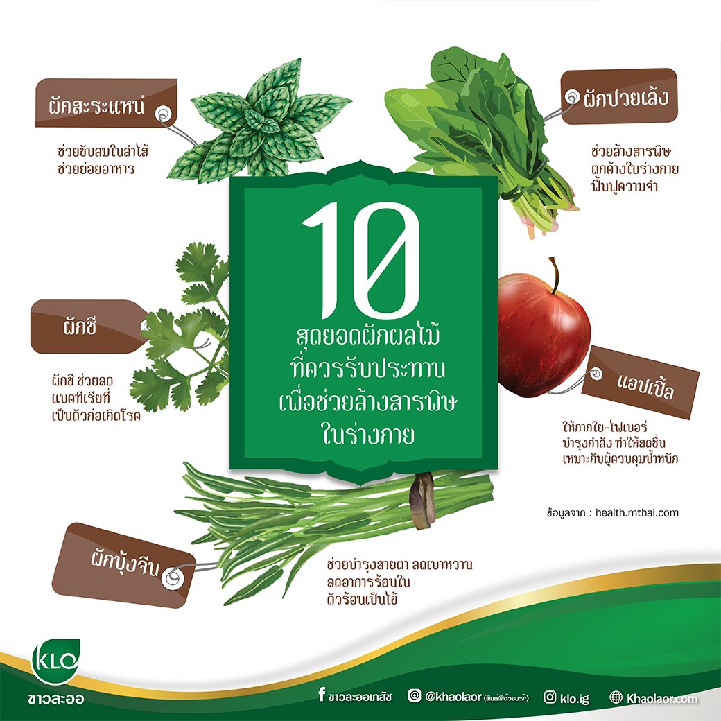 10 สุดยอกผักผลไม้ที่ควรรับประทาน เพื่อช่วยล้างสารพิษในร่างกาย 10 สุดยอกผักผลไม้ที่ควรรับประทาน เพื่อช่วยล้างสารพิษในร่างกาย