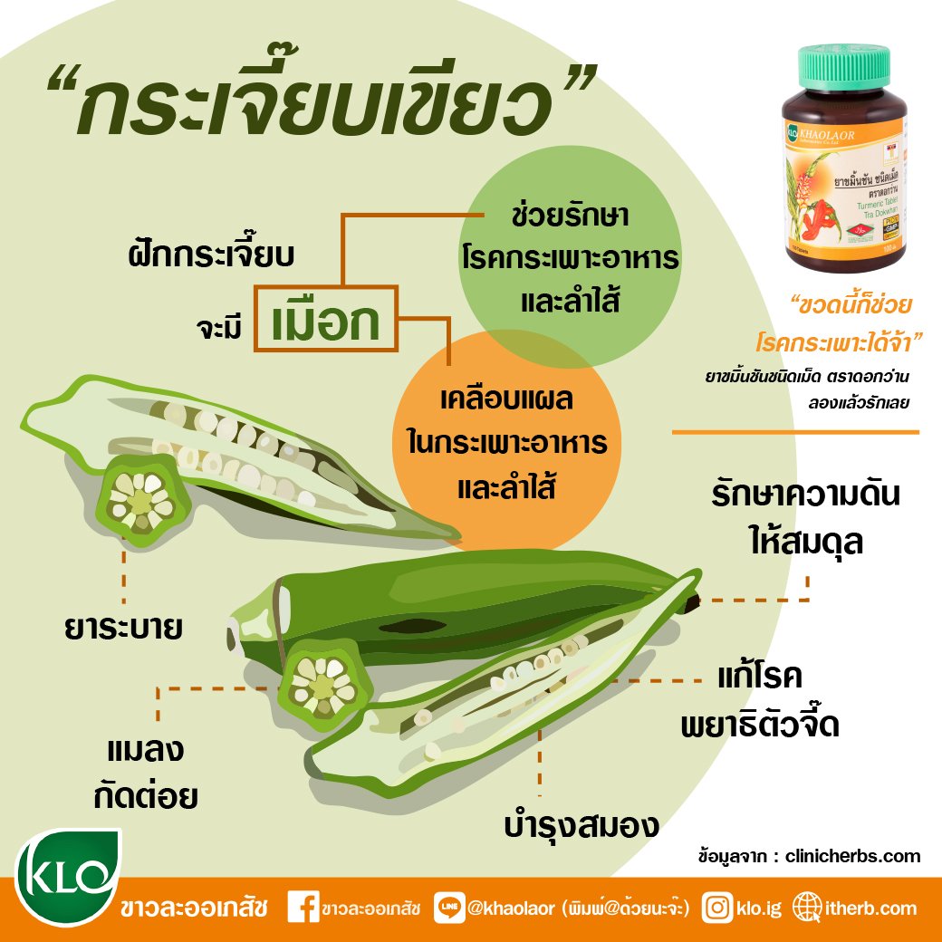 I know about...okra I know about...okra