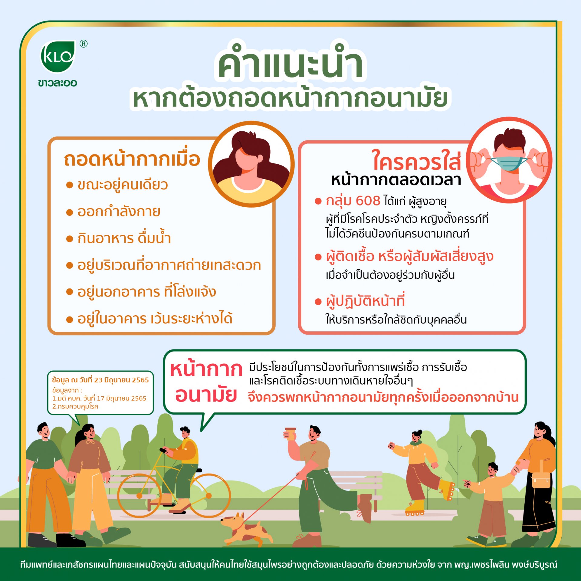 คำแนะนำ หากต้องถอดหน้ากากอนามัย คำแนะนำ หากต้องถอดหน้ากากอนามัย