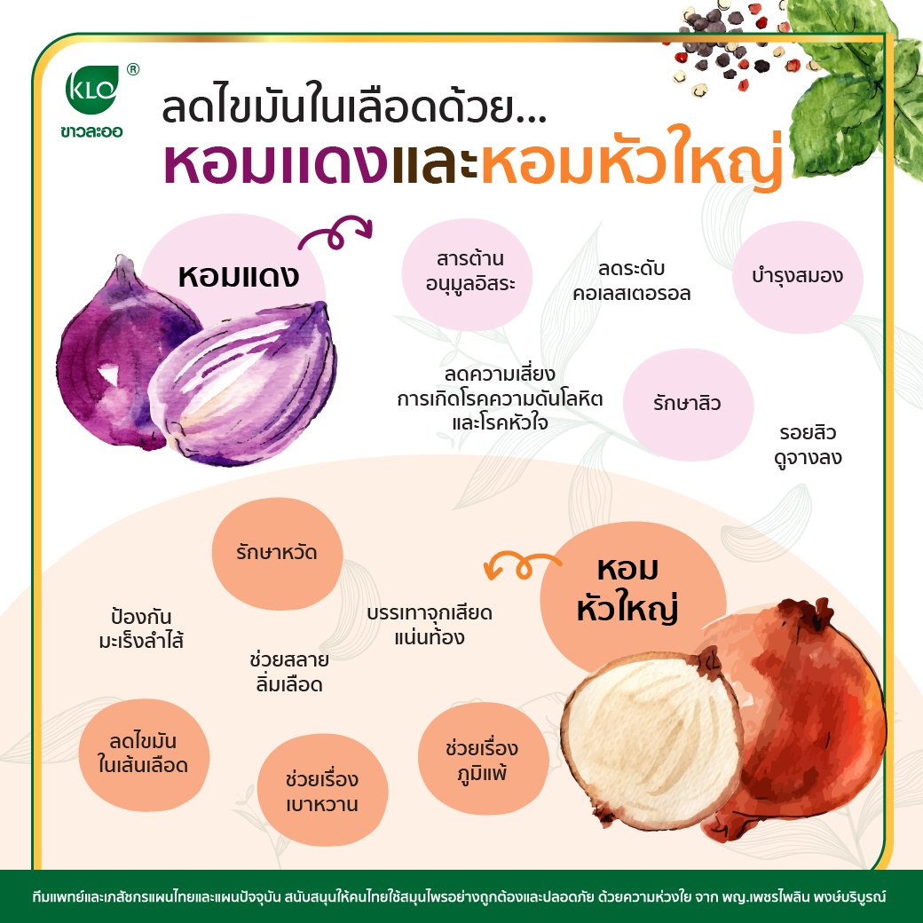 Reduce blood fat with shallots and onions.