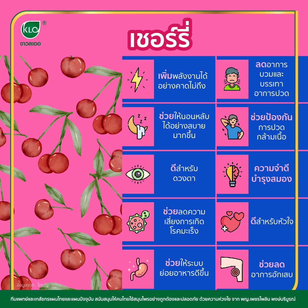 เชอร์รี่ เชอร์รี่