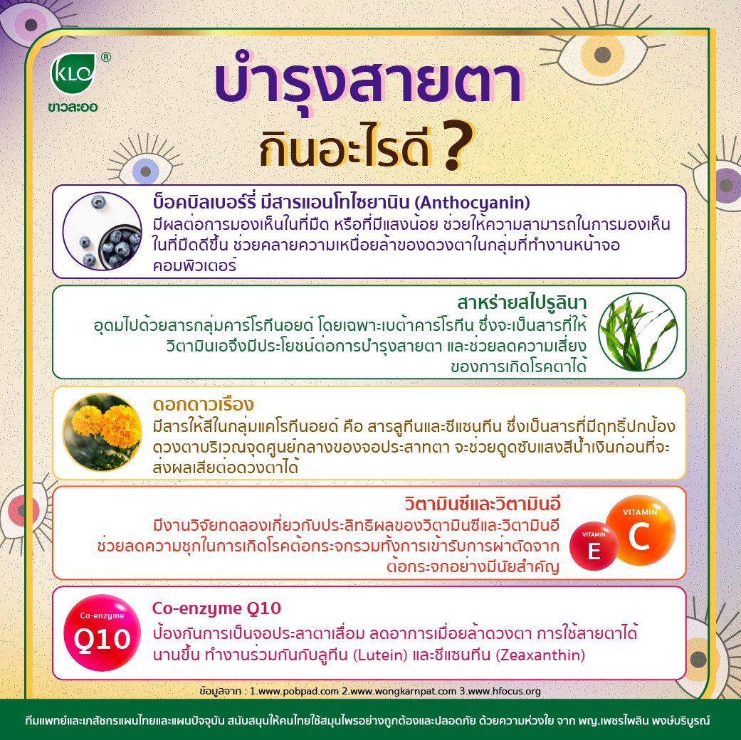 Eye care. What should I eat? Eye care. What should I eat?