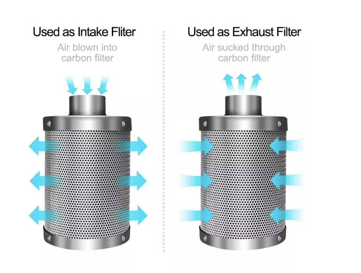 6 inch carbon filter deals and fan