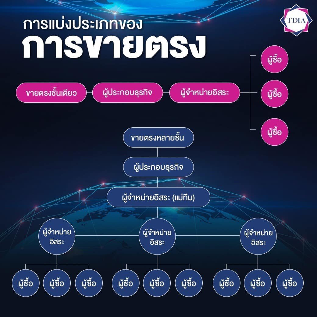 การแบ่งประเภทของการขายตรง