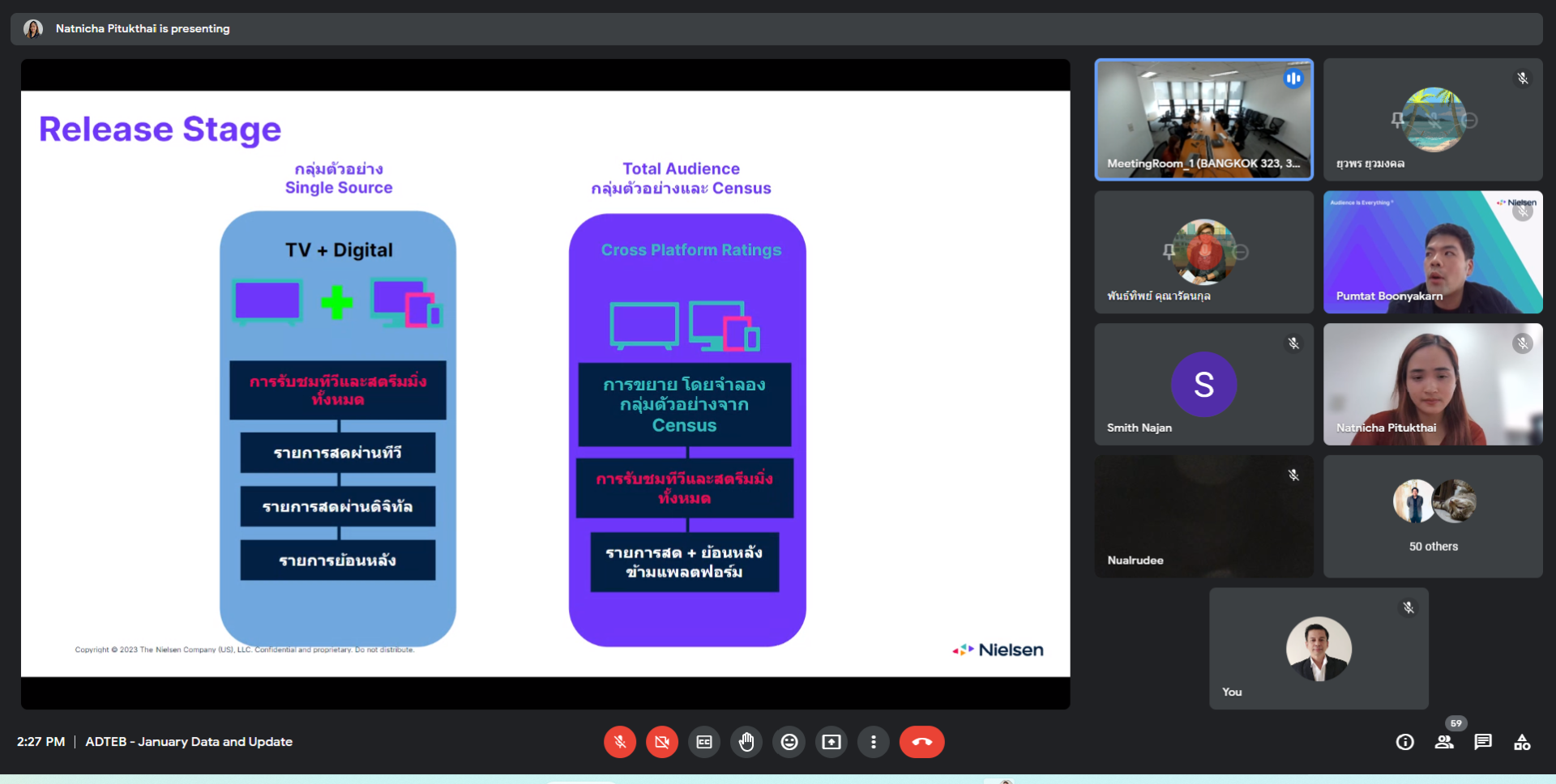 Nielsen รายงาน Cross Platform Rating  ประจำเดือนมกราคม สำหรับสมาชิกสมาคมฯ Nielsen รายงาน Cross Platform Rating  ประจำเดือนมกราคม สำหรับสมาชิกสมาคมฯ