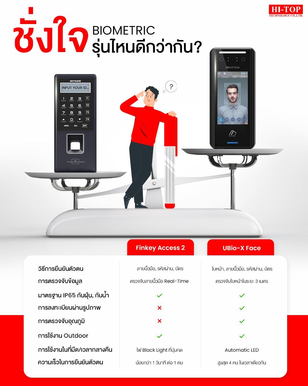 ชั่งใจ รุ่นไหนดีกว่ากัน? ชั่งใจ รุ่นไหนดีกว่ากัน?