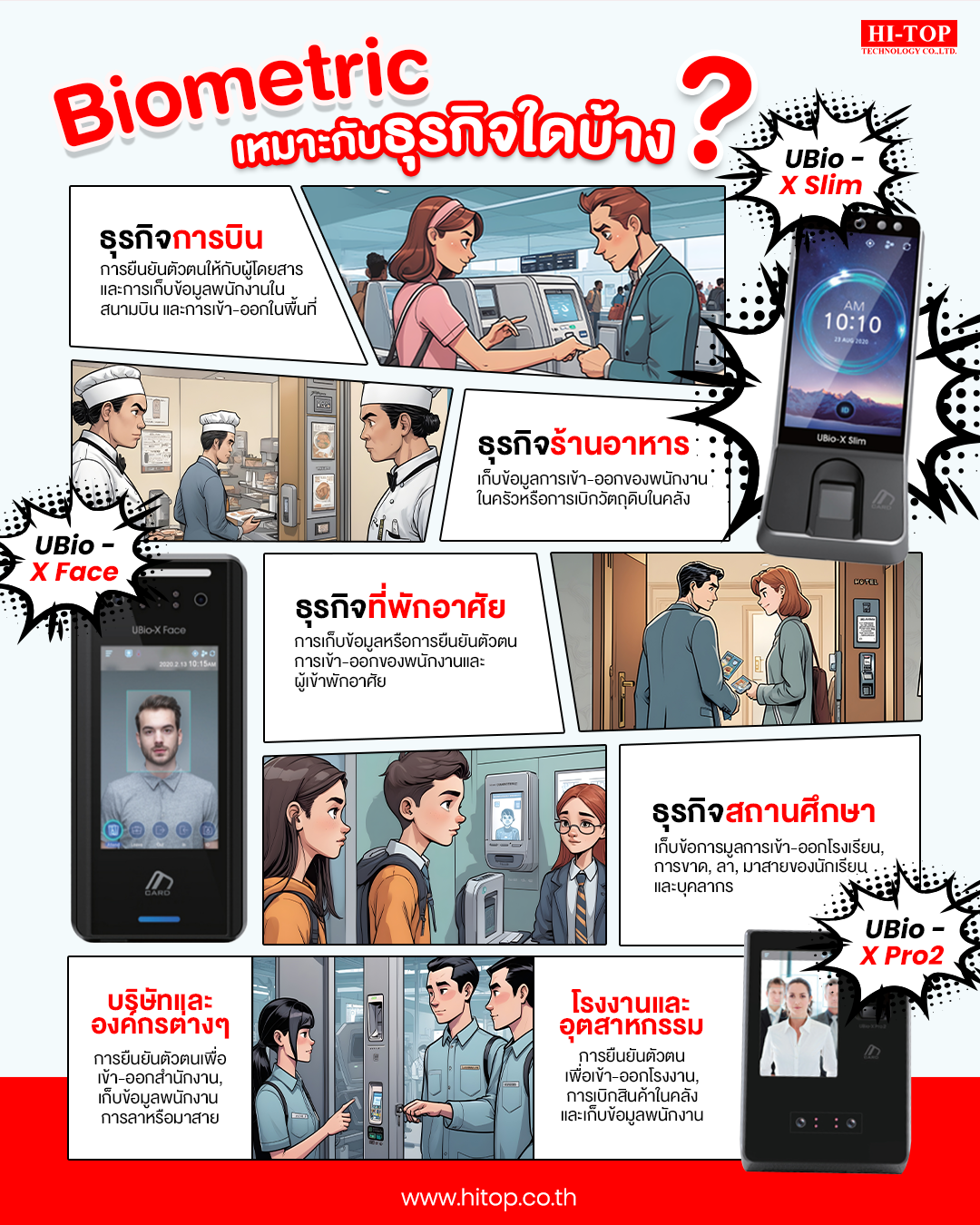 Biometric หรือเครื่องยืนยันตัวตนเหมาะกับธุรกิจใดบ้าง ? Biometric หรือเครื่องยืนยันตัวตนเหมาะกับธุรกิจใดบ้าง ?