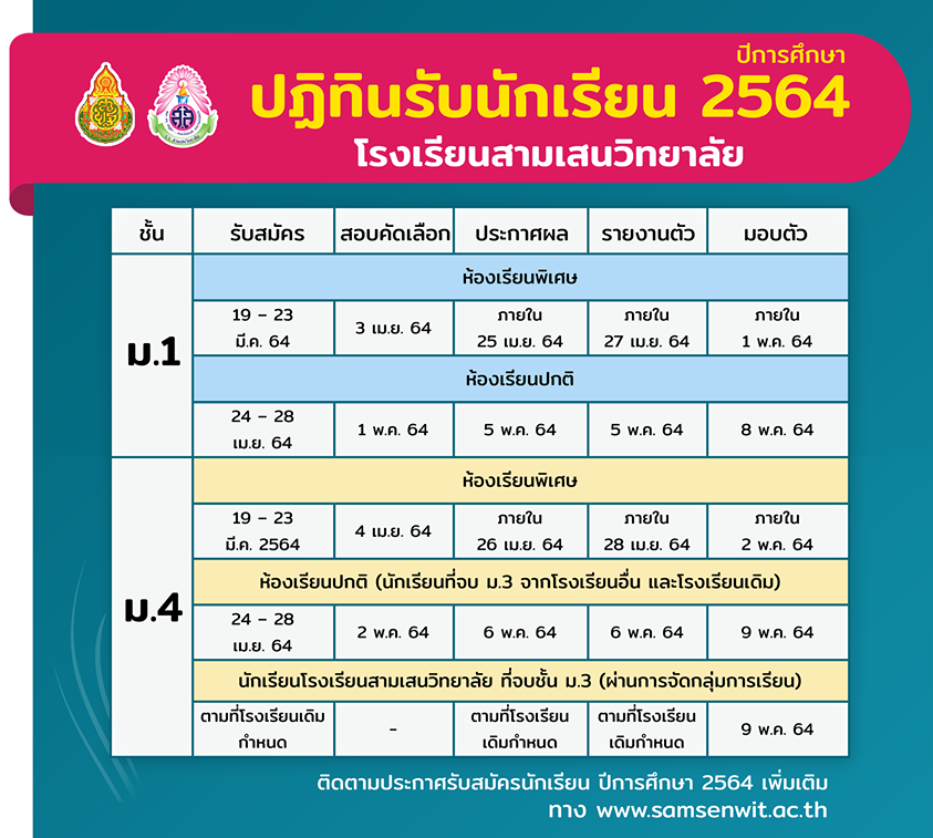 กำหนดการรับสมัครนักเรียน ม.1 และม.4 ปีการศึกษา 2564 ร.ร.สามเสนวิทยาลัย