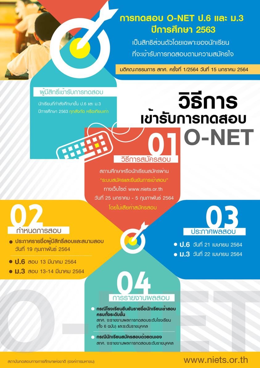 การจัดการทดสอบ O-NET ชั้น ป.6 ม.3 และ V-NET ปวช.3 ปีการศึกษา 2563