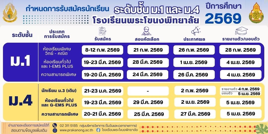ปฏิทินการรับสมัครนักเรียน ชั้นมัธยมศึกษาปีที่ 1 และชั้นมัธยมศึกษาปีที่ 4 ปีการศึกษา 2569 - โรงเรียนพระโขนงพิทยาลัย