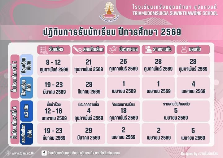 ปฏิทินการรับสมัครนักเรียน ชั้น ม.1และ ม.4 ปีการศึกษา 2569 - โรงเรียนเตรียมอุดมศึกษา สุวินทวงศ์