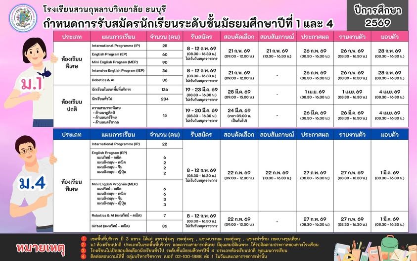 กำหนดการรับนักเรียนชั้น ม.1และ ม.4 ปีการศึกษา 2569 - โรงเรียนสวนกุหลาบวิทยาลัย ธนบุรี