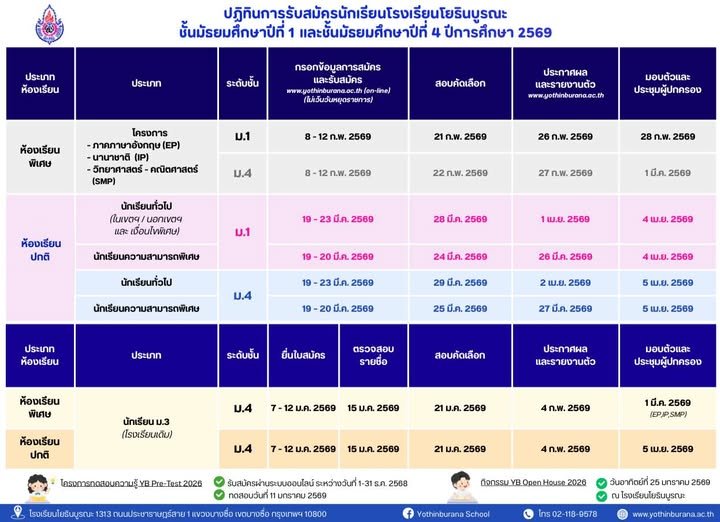 ปฏิทินการรับนักเรียนชั้น ม.1 และม.4 ปีการศึกษา 2569 - โรงเรียนโยธินบูรณะ