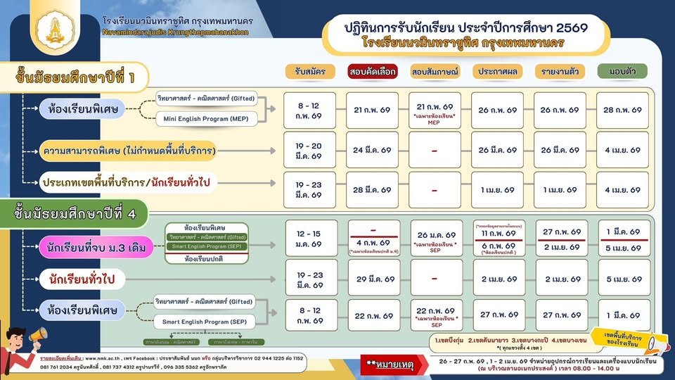 กำหนดการรับนักเรียนชั้น ม.1 และ ม.4 ปีการศึกษา 2569 - โรงเรียนนวมินทราชูทิศ กรุงเทพมหานคร
