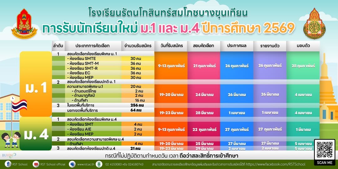 กำหนดการรับสมัครสอบเข้า ม.1 และ ม.4 ปีการศึกษา 2569 - โรงเรียนรัตนโกสินทร์สมโภชลาดกระบัง