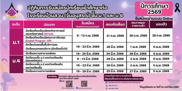 ปฏิทินการรับนักเรียนชั้น ม.1 และม.4 ปีการศึกษา 2569 - โรงเรียนบ้านสวน (จั่นอนุสรณ์)