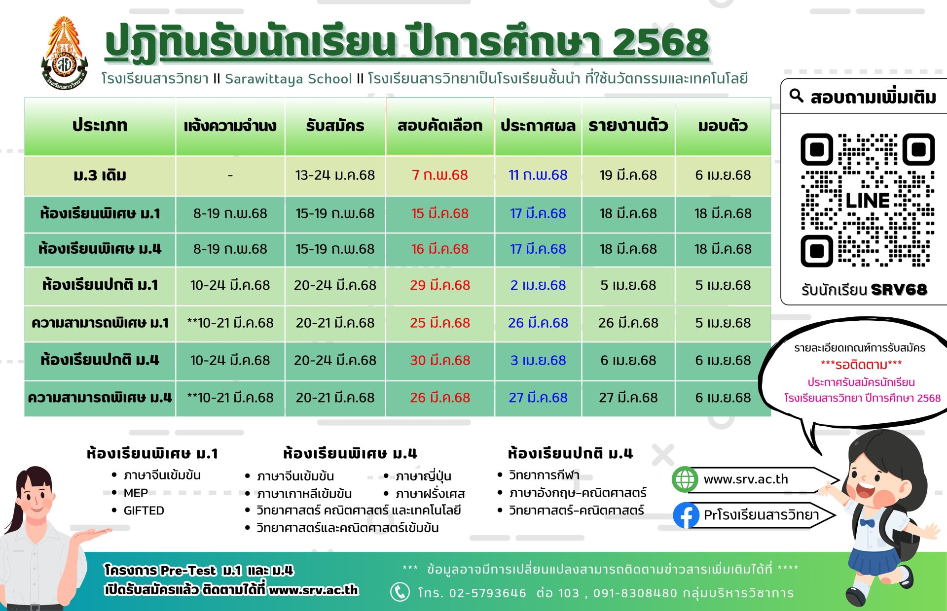 กำหนดการรับสมัครนักเรียน ม.1 และม.4 ปีการศึกษา 2568 - โรงเรียนสารวิทยา