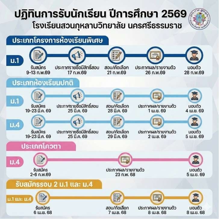 ปฏิทินการรับนักเรียนชั้น ม.1 และม.4 ปีการศึกษา 2569 - โรงเรียนสวนกุหลาบวิทยาลัย นครศรีธรรมราช