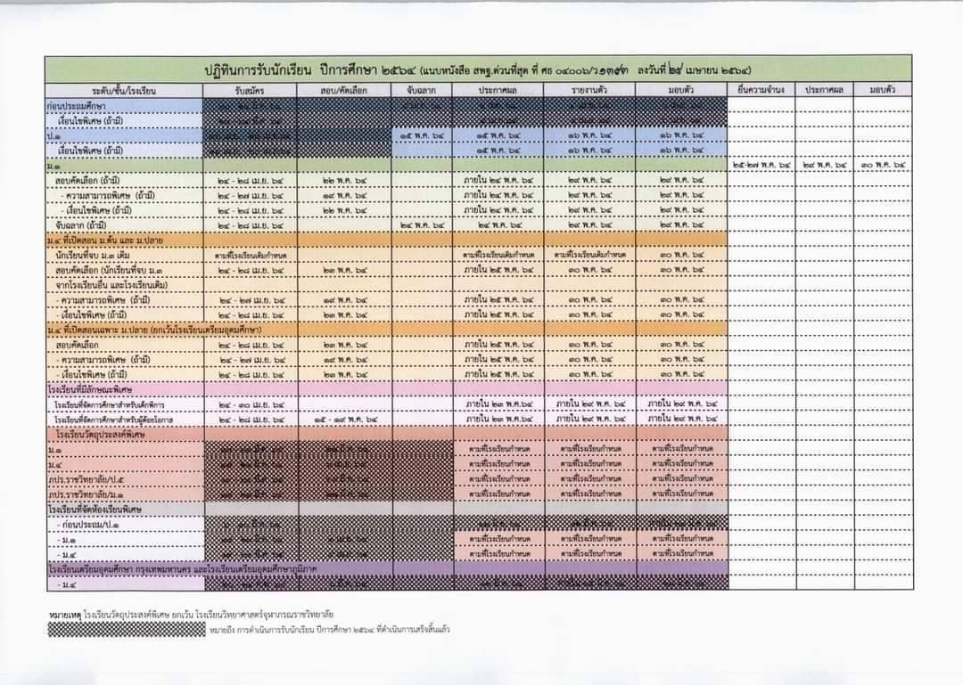 เลื่อนสอบเข้า ม.1, ม.4 ปีการศึกษา 2564 อีกรอบ !!! สพฐ. ปรับปฏิทินสอบ ม.1, ม.4 ปีการศึกษา 2564 ใหม่ล่าสุด รับสถานการณ์โควิด-19