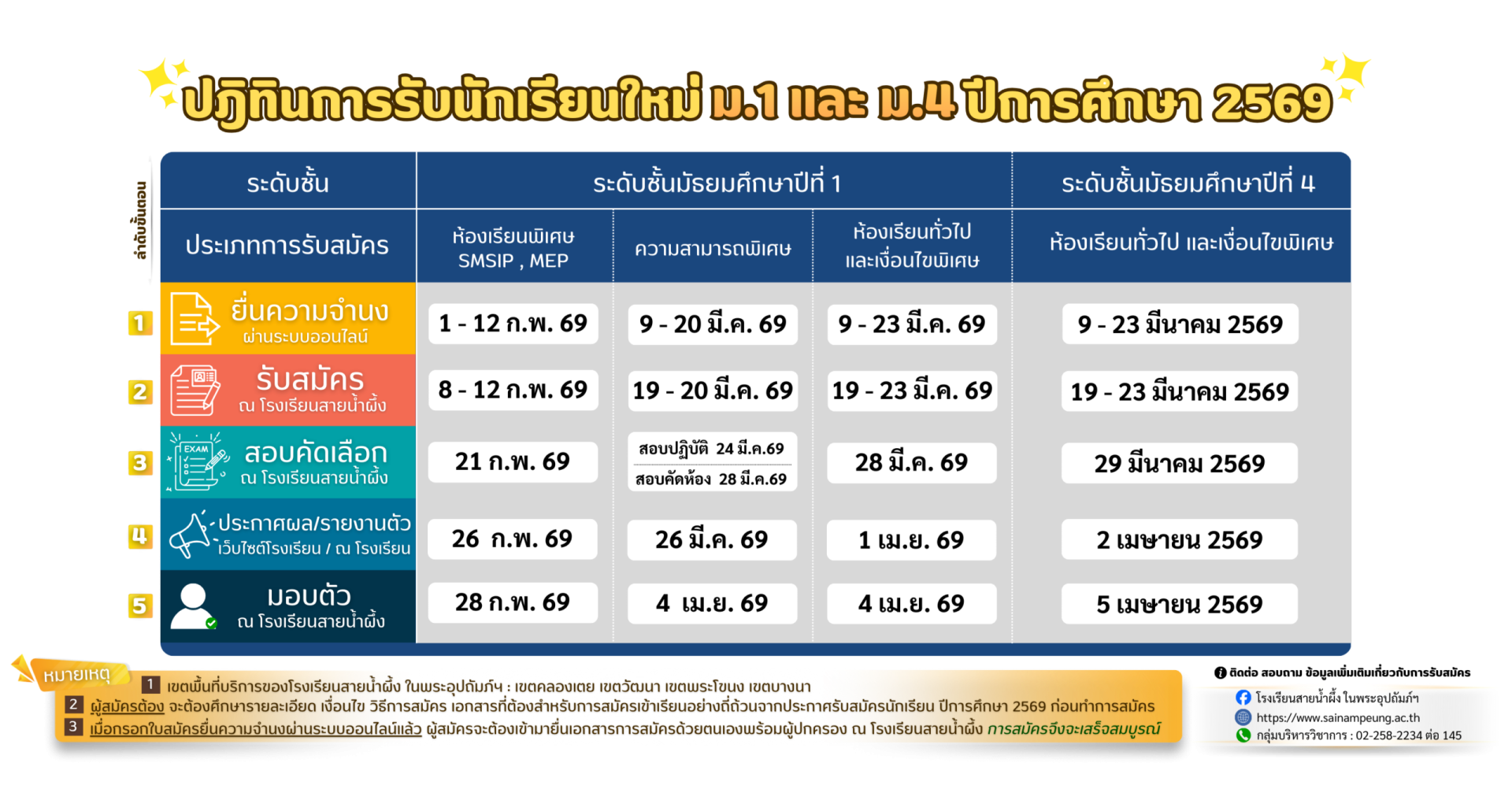 กำหนดการรับนักเรียนชั้น ม.1 และม.4 ปีการศึกษา 2569 - โรงเรียนสายน้ำผึ้ง ในพระอุปถัมภ์ฯ