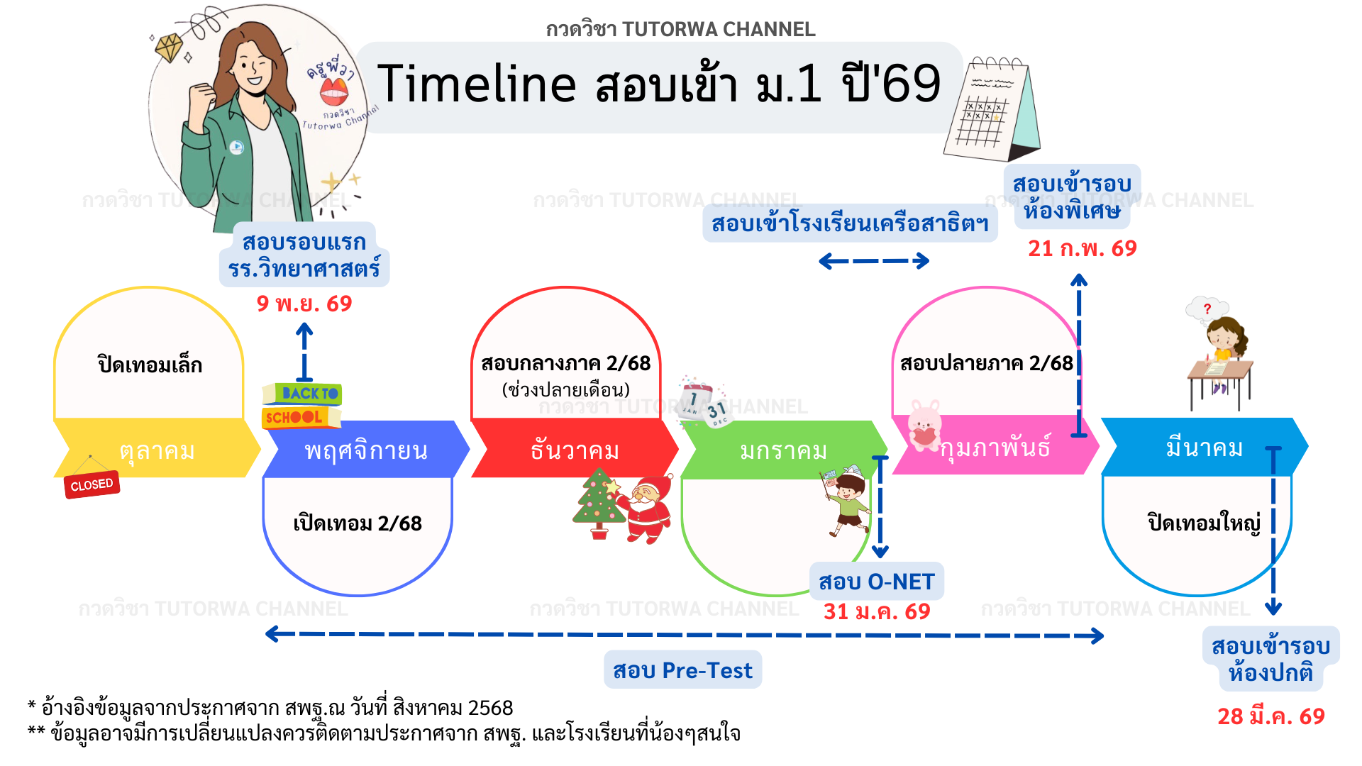 Timeline สอบเข้า ม.1 ปี 2569