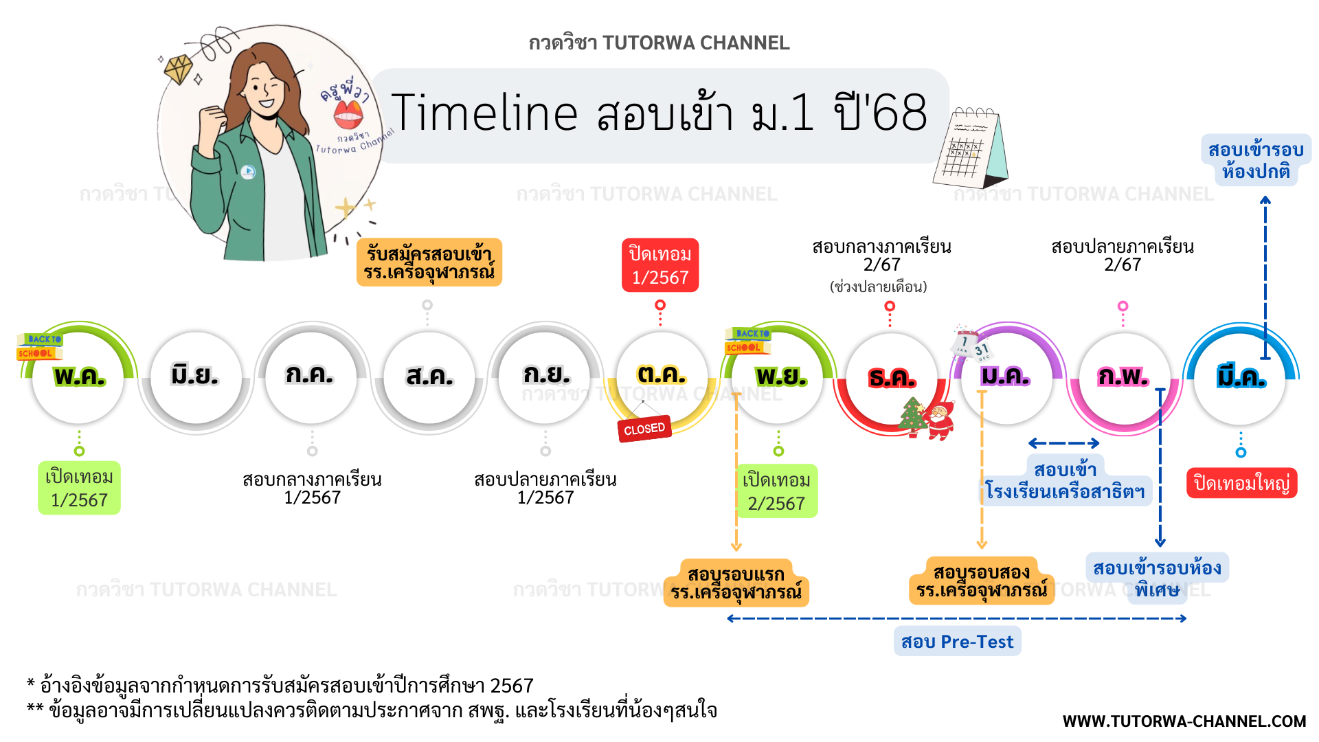 Timeline สอบเข้า ม.1 ปี 2568