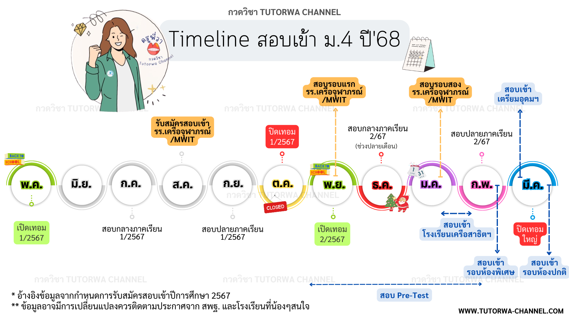 Timeline สอบเข้า ม.4 ปี 2568