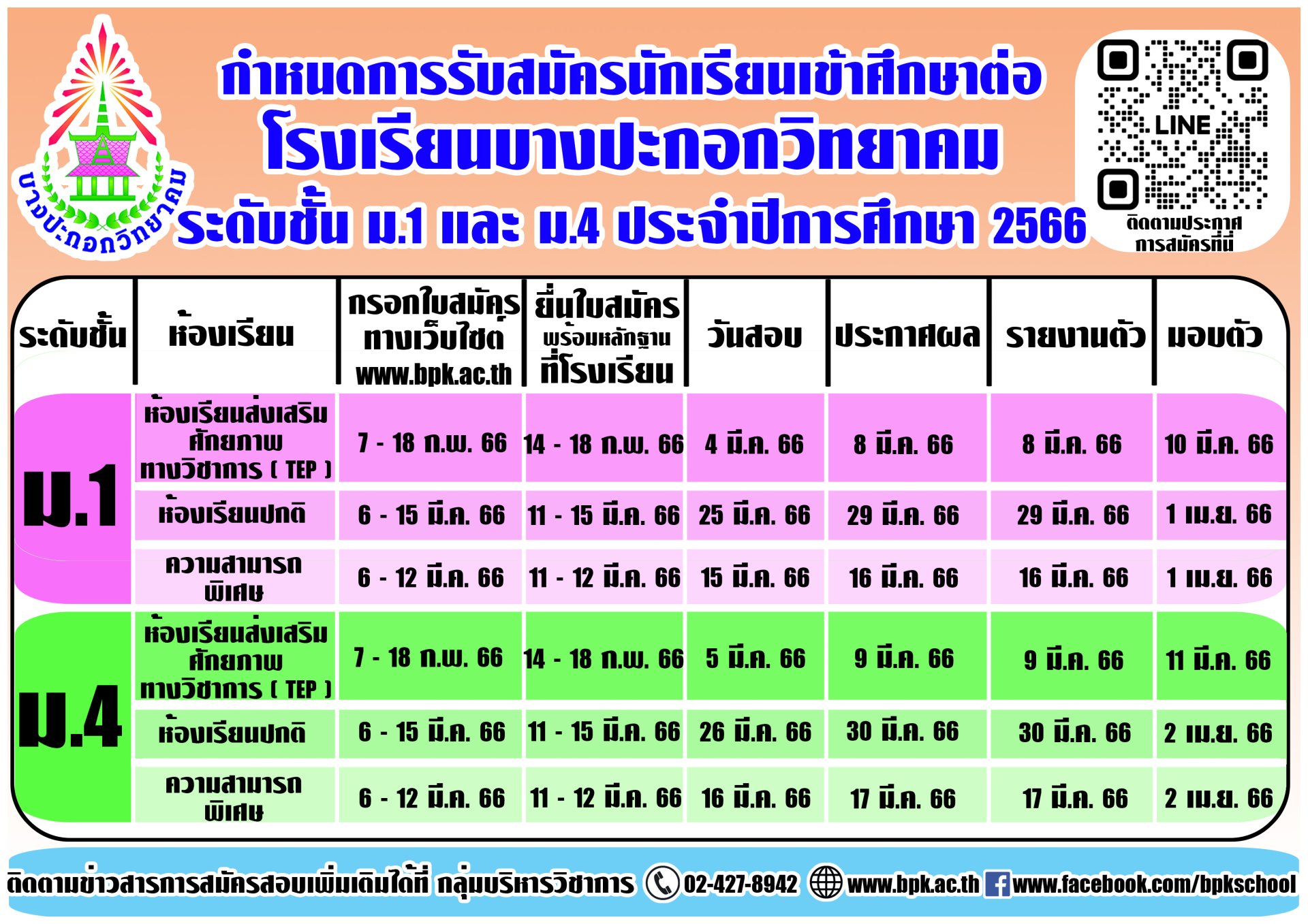 กำหนดการรับนักเรียนชั้น ม.1และ ม.4 ปีการศึกษา 2566 โรงเรียนบางปะกอกวิทยาคม
